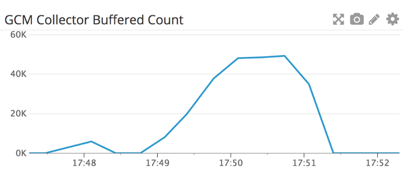 Как Discord обрабатывает более 1 000 000 push-запросов в минуту с помощью Elixir GenStage - 4